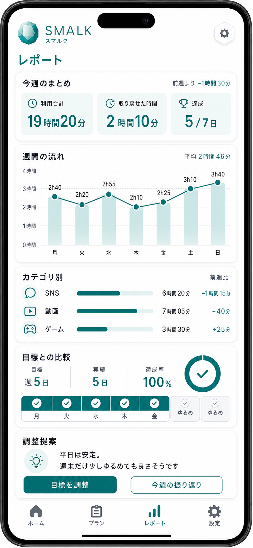 レポート画面