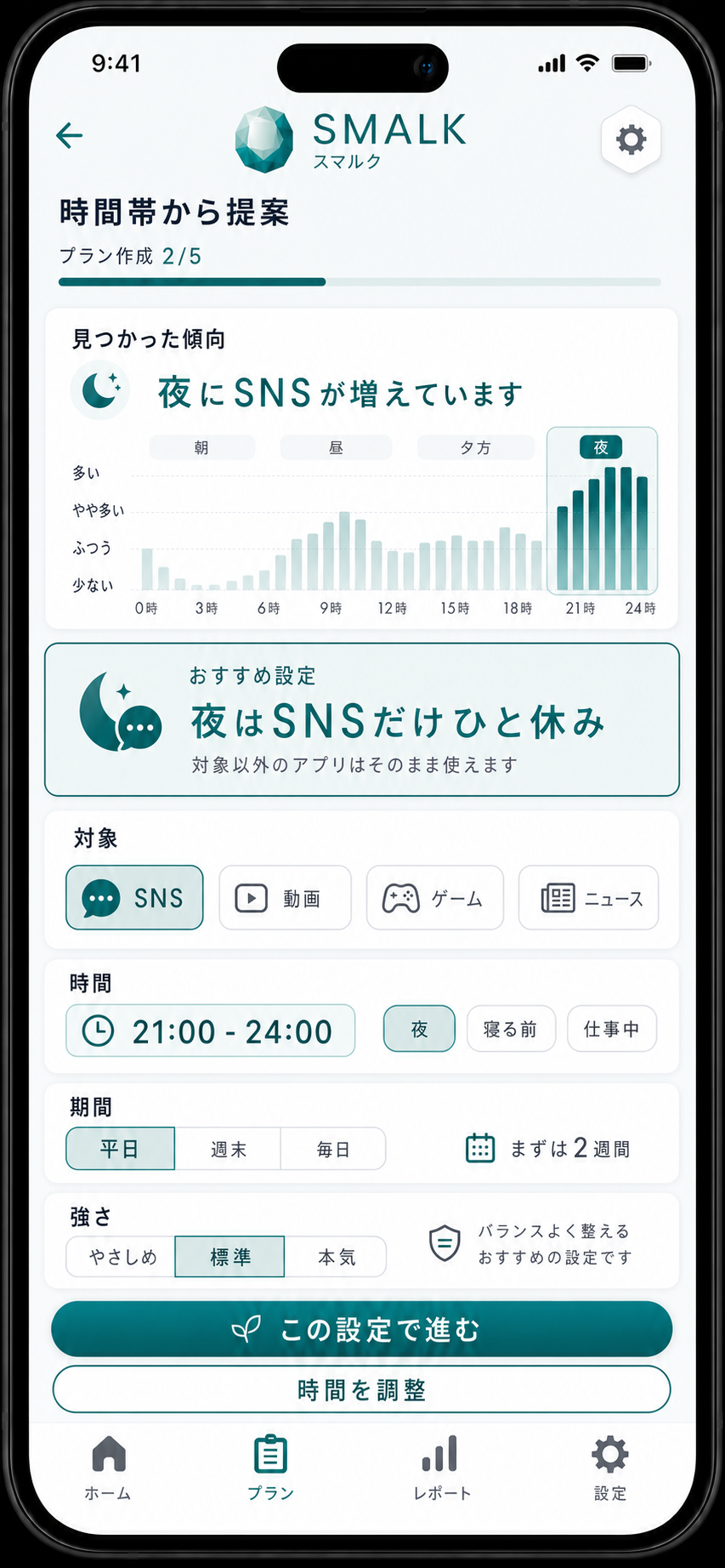 時間帯からの提案